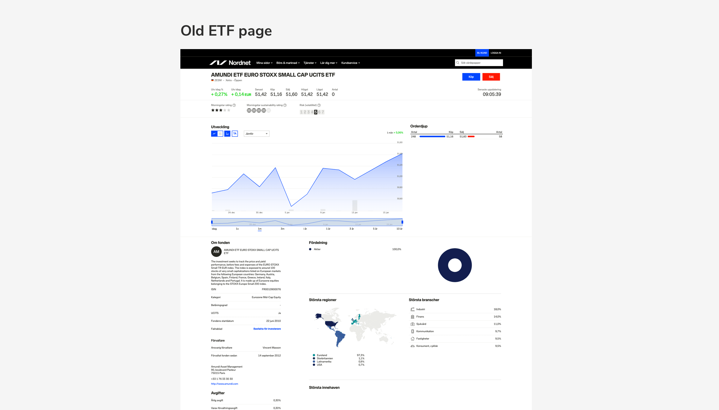 Old ETF page